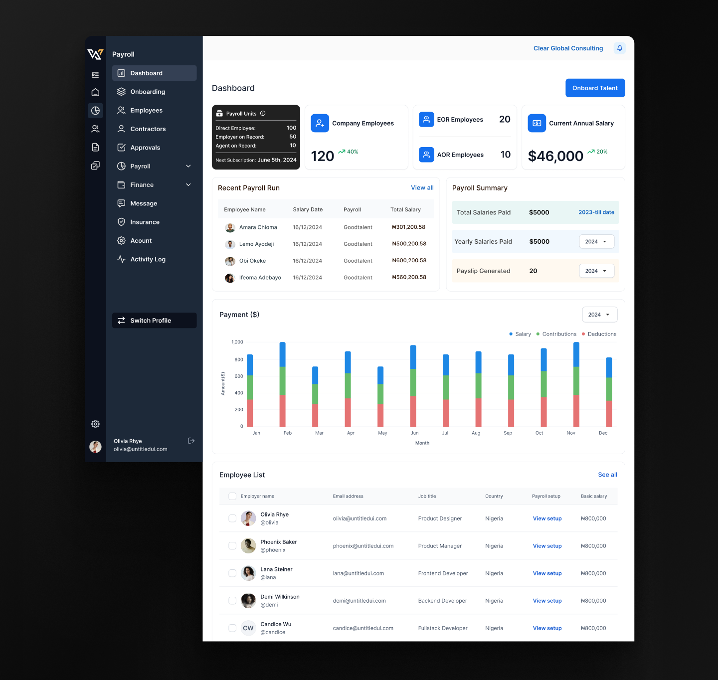 Employer Dashboard View